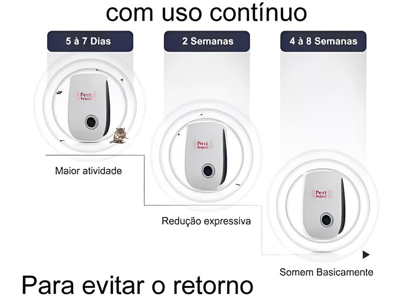 Repelente™ de Pragas  Ultrassônico de Roedores e Insetos (COMPRE 1 LEVE  2)